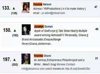  Yvonne Nelson & Two Others Listed Among Top 250 Most Powerful Women In The World