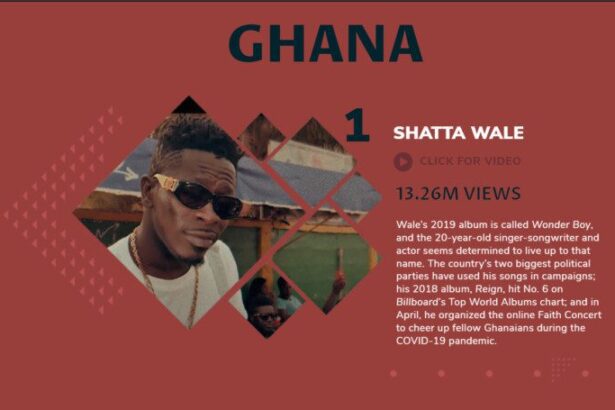 Shatta Wale beats Sarkodie and Stonebwoy to become most watched Ghanaian artiste on youtube - Billboard